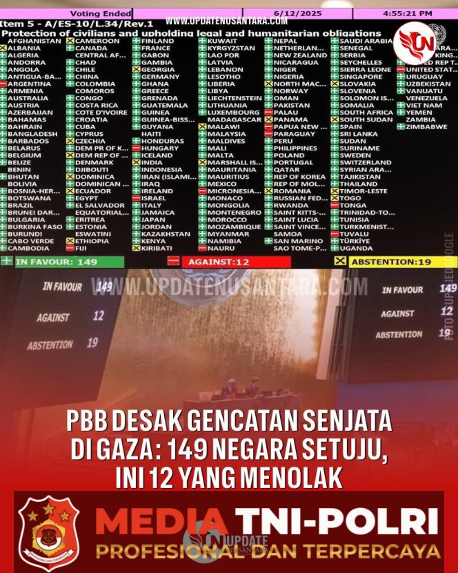 
					PBB Desak Gencatan Senjata Permanen di Gaza, Kutuk Blokade dan Kelaparan sebagai Senjata Perang